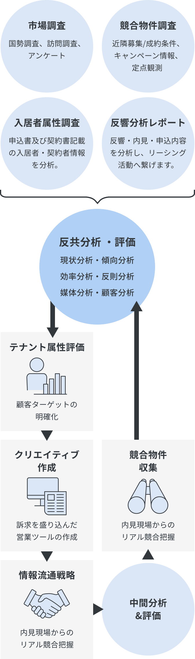 マーケットリサーチ図