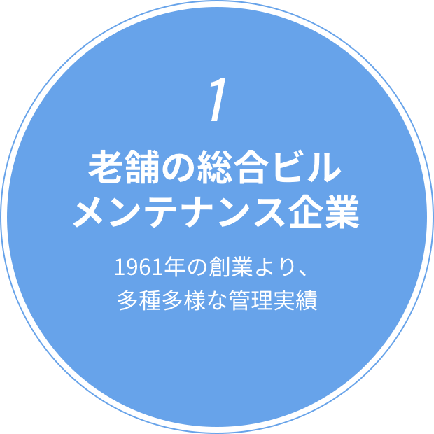 1 老舗の総合ビルメンテナンス企業 1961年の創業より、多種多様な管理実績