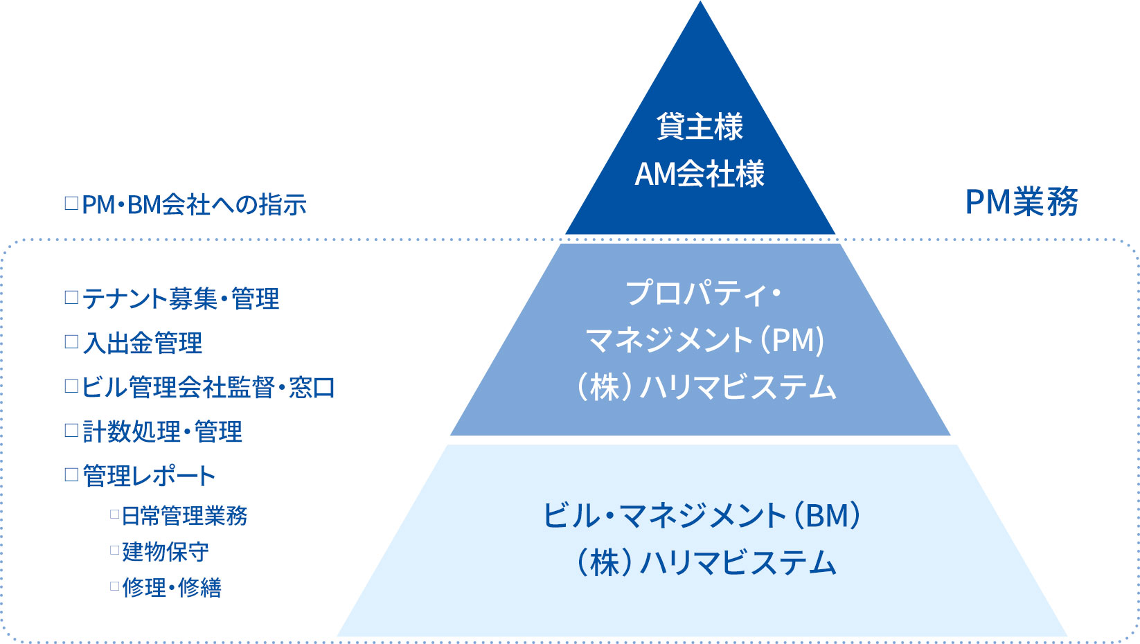 信和アセットマネジメント