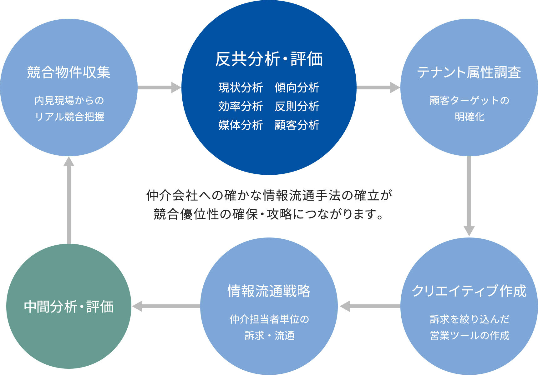 情報分析の必要性